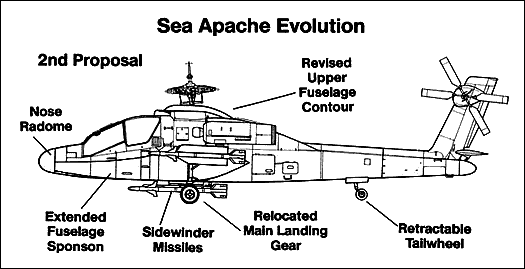 Sea Apache, the second proposal