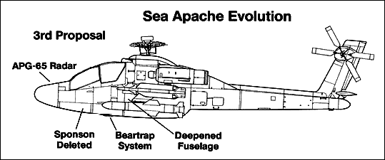 Sea Apache, the final proposal