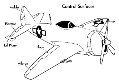 Control Surfaces