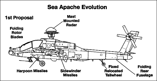 McDonnell Douglas AH-64 "Sea Apache"