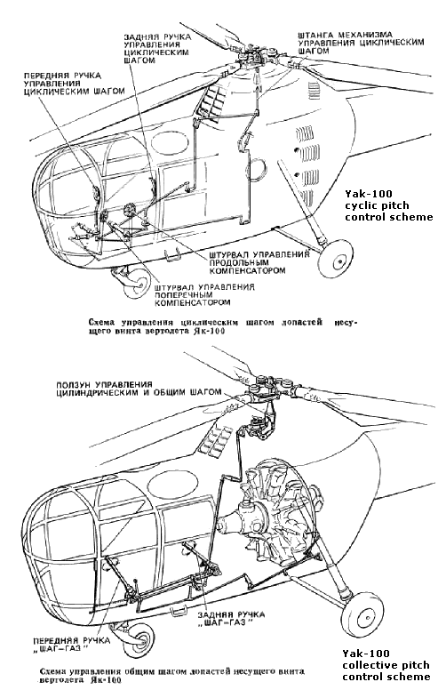 Yak-100 pitch control schemes